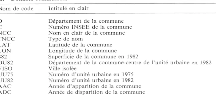 Tableau 1  - Contenu du fichier  «urbanisation de la France» 
