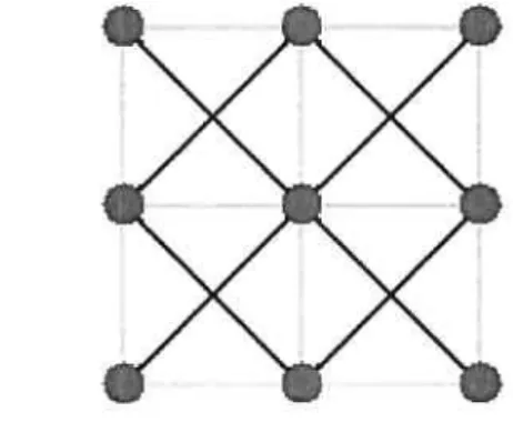 FIG. 4.3 — Ressorts structurels (lignes grises) et de cisaillement (lignes noires) attachés à des particules (disques).