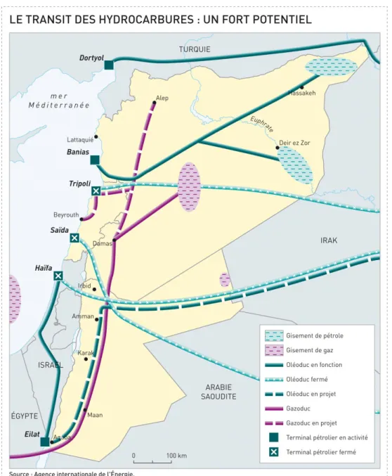 Figure 9 : Planche « les hydrocarbures contournent le Proche-Orient», Atlas du Proche-Orient arabe, pp