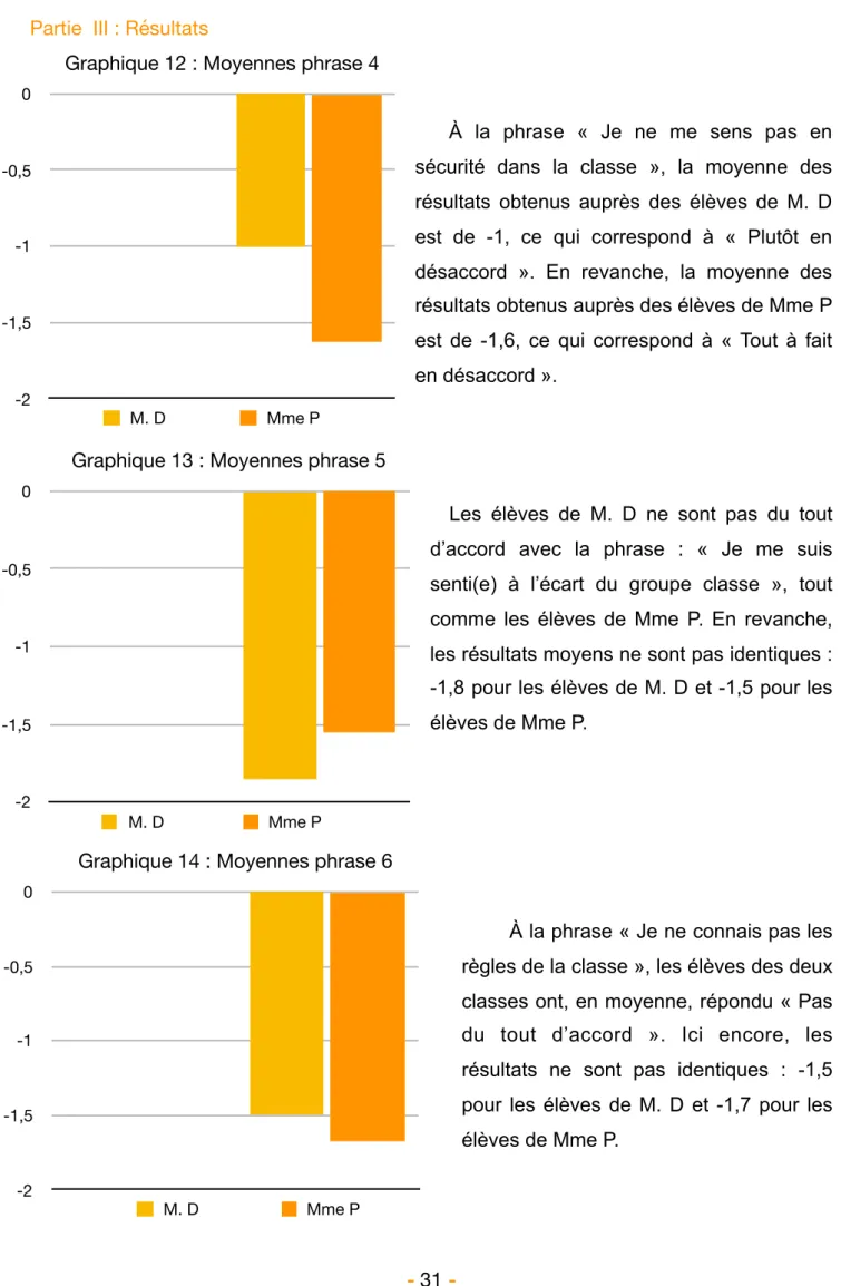 Graphique 12 : Moyennes phrase 4