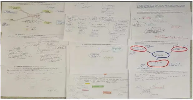 Tableau 7 : réalisation de la carte mentale en contrôle, source : classe de 3 ème  collège Georges Gironde  2018-2019 