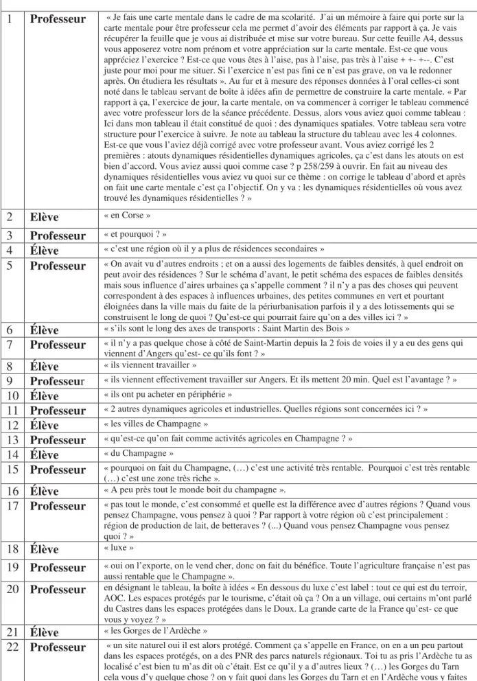Table des retranscriptions : 