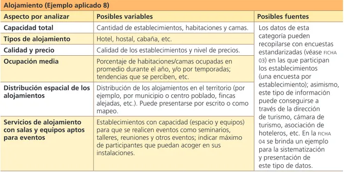 Cuadro 4: Contenidos para la sección “oferta turística” del diagnóstico