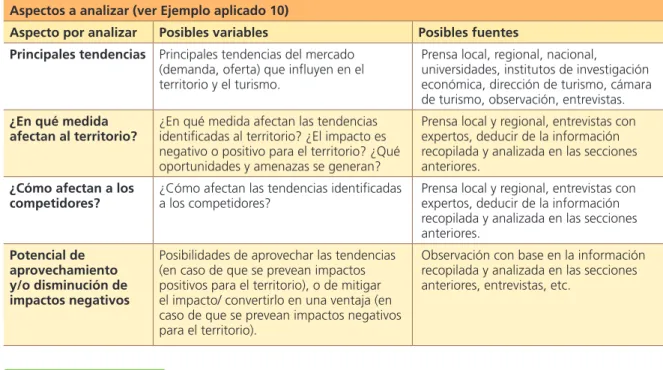 Cuadro 7: Contenidos para la sección “Análisis de las tendencias” del diagnóstico