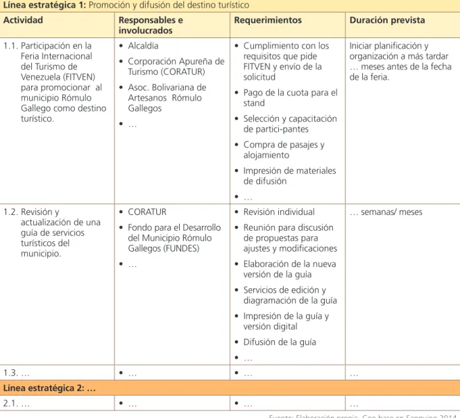 Cuadro 9: Ejemplo de objetivo específico, línea estratégica y actividadesEjemplo aplicado 15