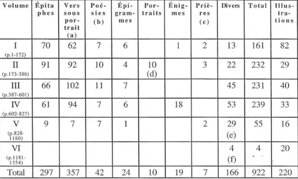 TABLEAU  1  - CLASSEMENT  DES  TEXTES  (STATISTIQUES  I NDICATI VES) 