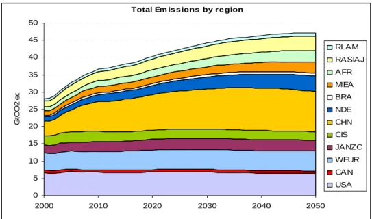 Graphique 1). L’efficacité d’une future architecture est conditionnée par l’inclusion de ces  pays 30 