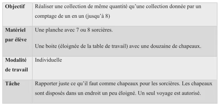 Figure 2: Support de la première situation des "Sorcières" 