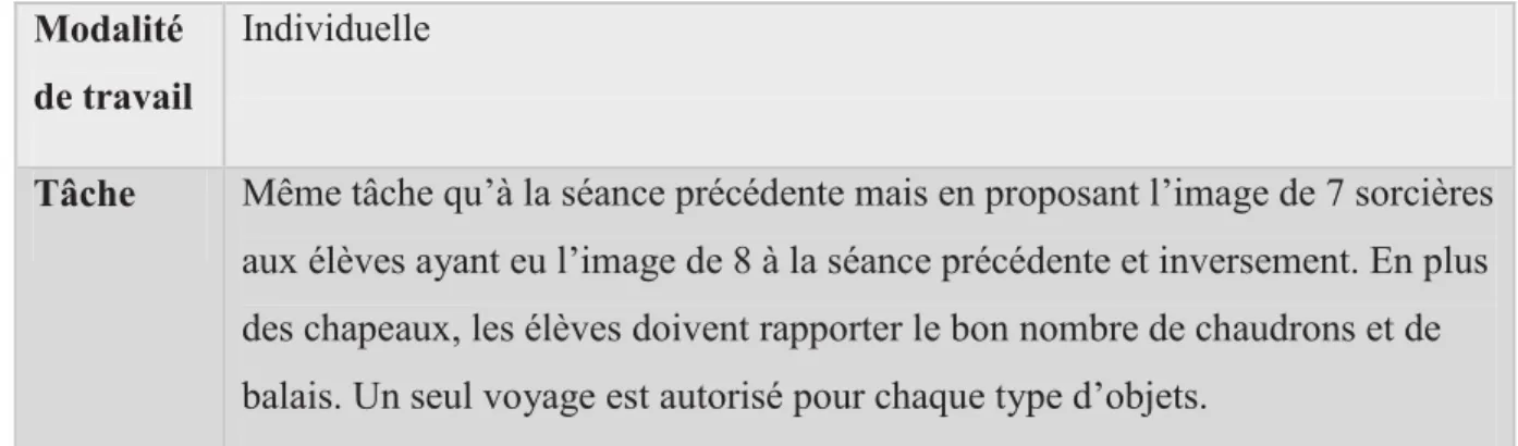 Figure 3: support de la deuxième situation des "sorcières" 