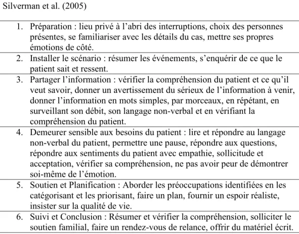 Tableau  IV :  L‘annonce  d‘une  mauvaise  nouvelle  selon  Kurtz  et  al.  (2005)  et  Silverman et al