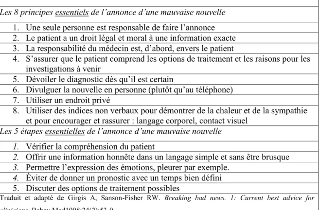 Tableau  VII :  Principes  et  étapes  essentiels  à  respecter  pour  l‘annonce  d‘une  mauvaise  nouvelle selon Girgis (basé sur les éléments du guide de pratique initial sélectionnés par  plus de 70% des participants) 