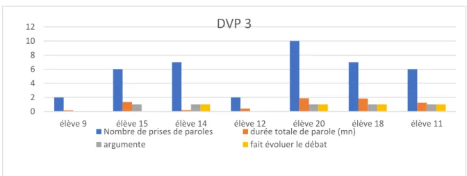 Figure 2: données relatives au second débat 