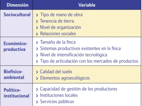 Cuadro 1: Grupos de variables por dimensiones para elaborar encuestas