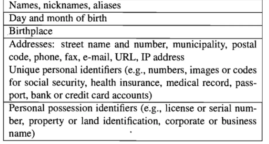 Table  1.2:  List of Personal Data Identifiers  . 