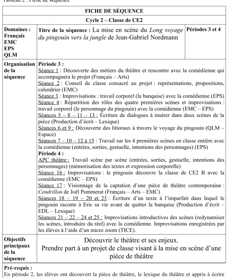 Tableau 2 : Fiche de séquence