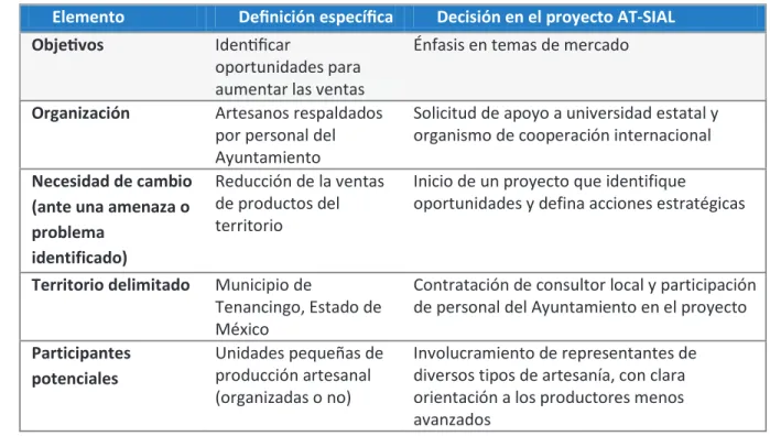 Tabla 2. Elementos de decisión para iniciar un proceso AT-SIAL (Tenancingo, México)  Elemento  DeĮnición especíĮca  Decisión en el proyecto AT-SIAL 