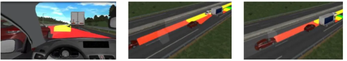 Figure 6. Simulation with COSMODRIVE of the decision making to manage a front  collision risk (from a Lane Change versus a Braking) 