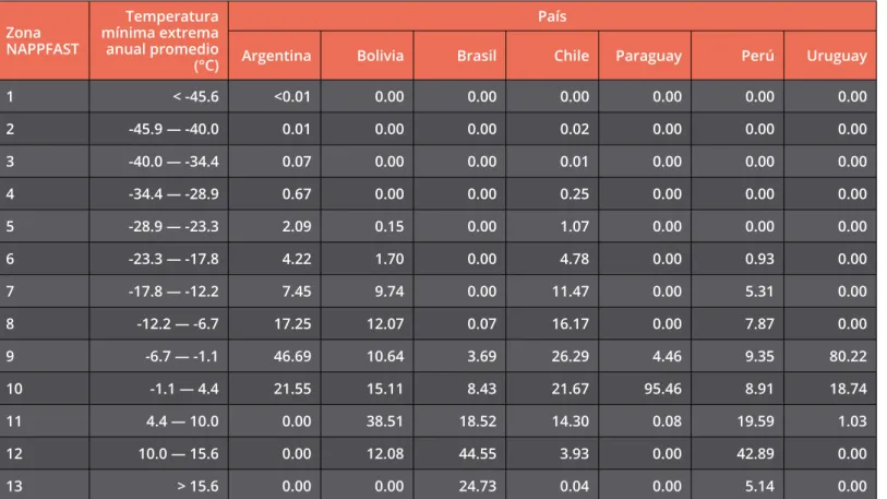 Tabla A2. Proporción (%) del territorio de los países miembros del COSAVE   correspondiente a cada una de las zonas NAPPFAST de resistencia al frío 14