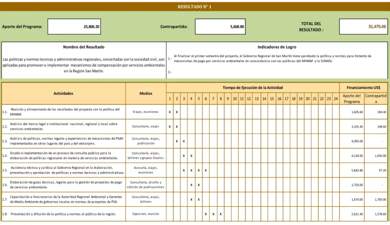 Gráfico 9 Plan de actividades 