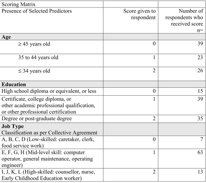 Table 6. Scoring Matrix for Interviewee Selection  Scoring Matrix 