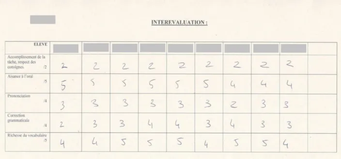 Tableau récapitulatif des annexes 