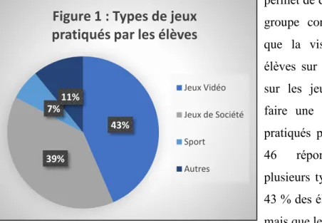 Figure 2 : Peut-on  apprendre par le jeu ?