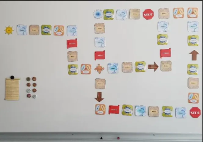 Figure 4 : Cartes plateau, jetons, dés et jetons joueurs à  disposition des élèves