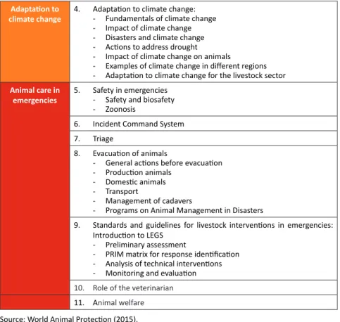 Table 5. Animals Assisted in Emergencies by VERU Teams