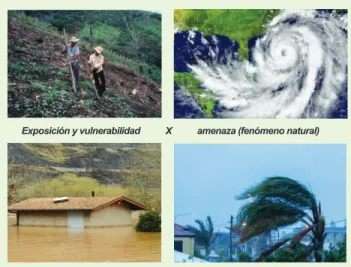 Figura 1. Construcción social del riesgo de desastres.