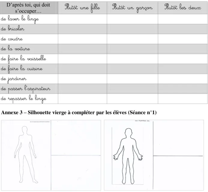 Figure 1 - Silhouette complétée par les filles Figure 2 - Silhouette complétée par les garçons