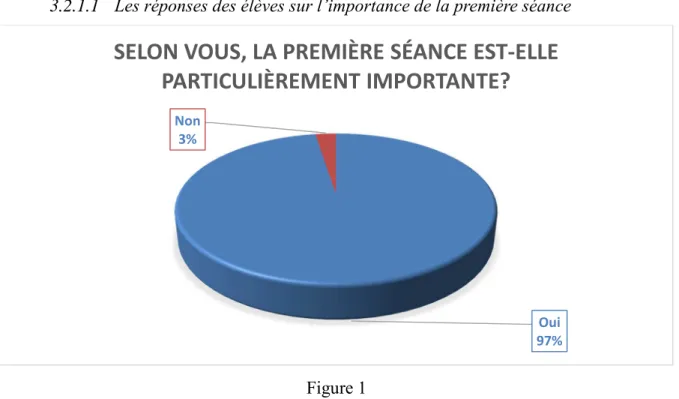 Figure 1  Description : 