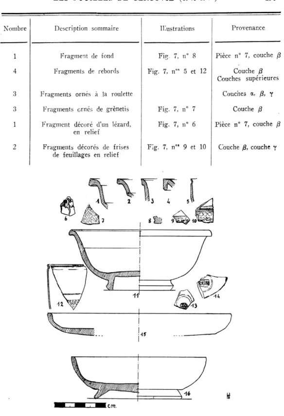 Fig.  7.  — nos  1-14:  gobelets  d'Aco et  céramique  d'Arezzo; 