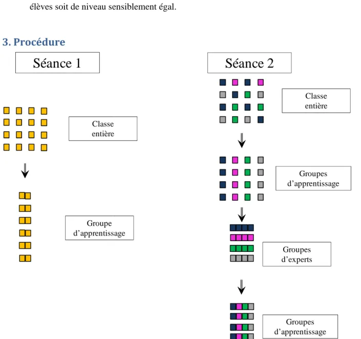 Figure 3: Méthode classe en puzzle après modifications 