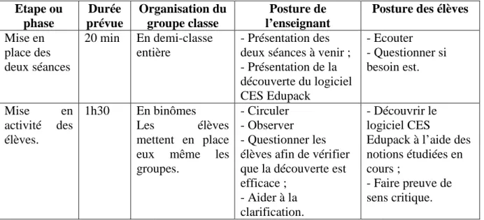 Tableau 2 : Description de la Séance 1 