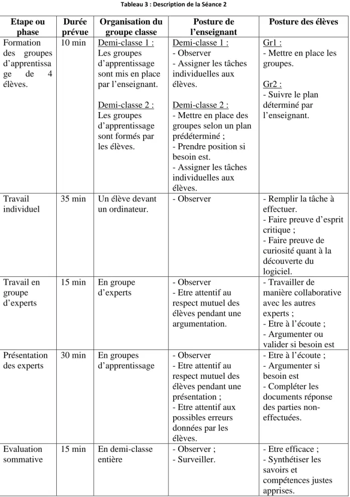 Tableau 3 : Description de la Séance 2 