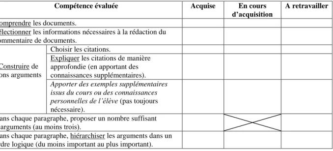 Figure 5 : Grille de compétences pour le commentaire de documents 