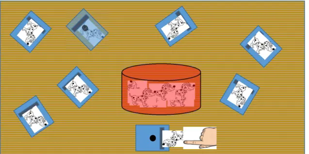 Figure 7    : Différenciation des collections par agencement spatial : Différenciation des collections par agencement spatial : Différenciation des collections par agencement spatial     : Différenciation des collections par agencement spatial