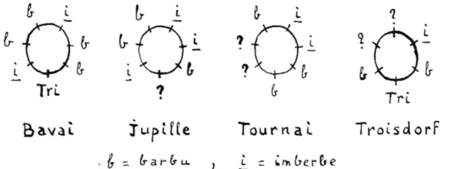Fig.  2.  —  Schémas  des  vases  dits  « planétaires »  permettant  d'essayer  les  diverses  combinaisons  avec  les jours  de la  semaines  dans  les deux  sens