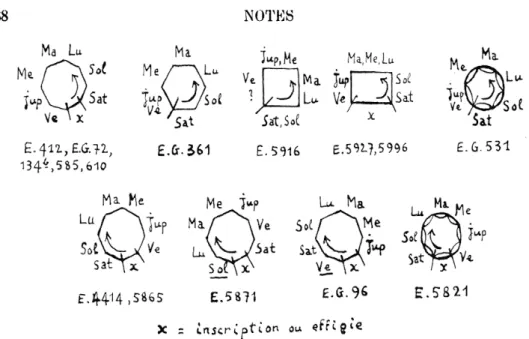 Fig.  1.  —  Schémas  des  principaux  types  de  monuments  lapidaires  aux  sept  divinités