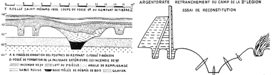 Fig. 3  a et  &amp;.  —  Coupe  (a)  et  reconstitution  {b)  du  retranchement  de la TIe  'égion