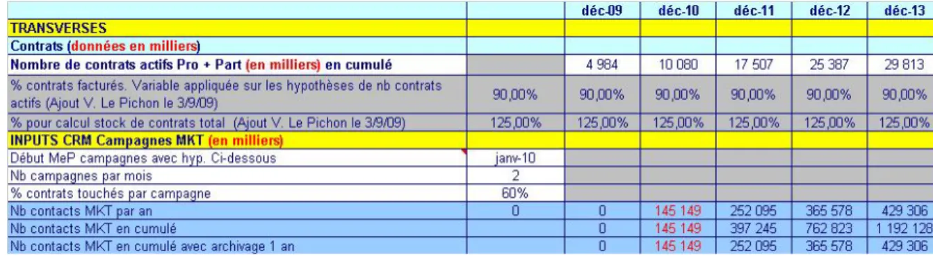 Figure 6Evolution du dimensionnement de disques pour CRM 