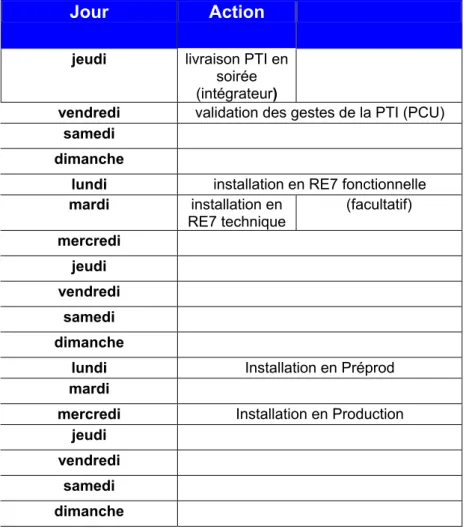 Figure 10 Planning de livraison d’une version mineure 