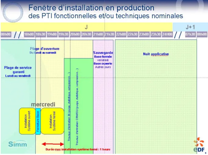 Figure 11Fenêtre d’installation en production 