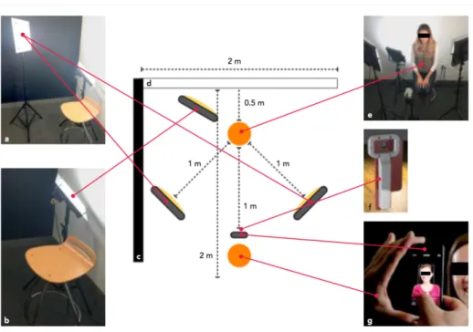 Figure 18: Mise en place des éléments pour les vidéos avec smartphone. (a) 2 panneaux LED face au  patient