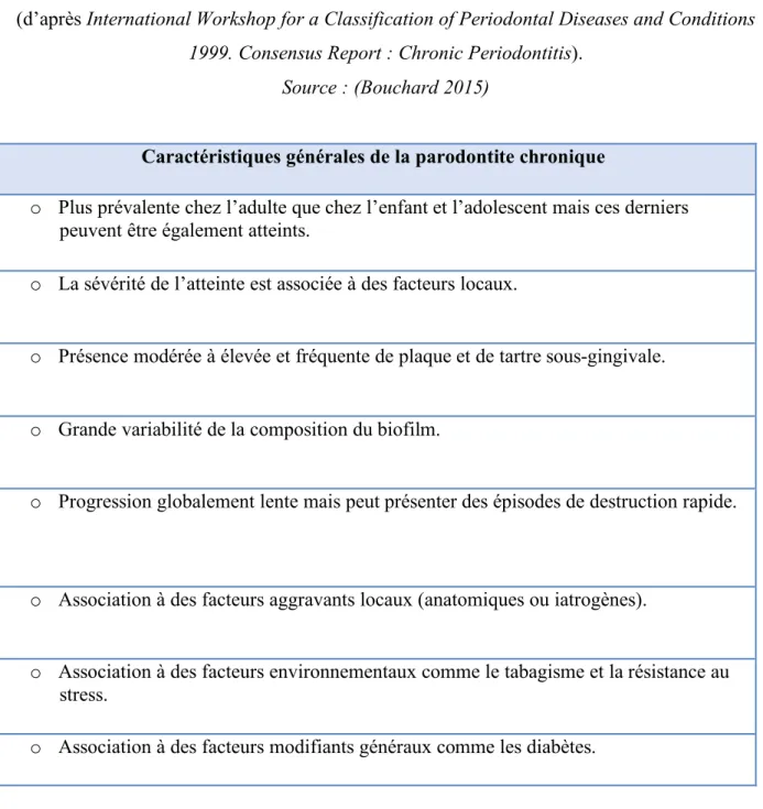 Tableau 2 : Principales caractéristiques générales de la parodontite chronique  