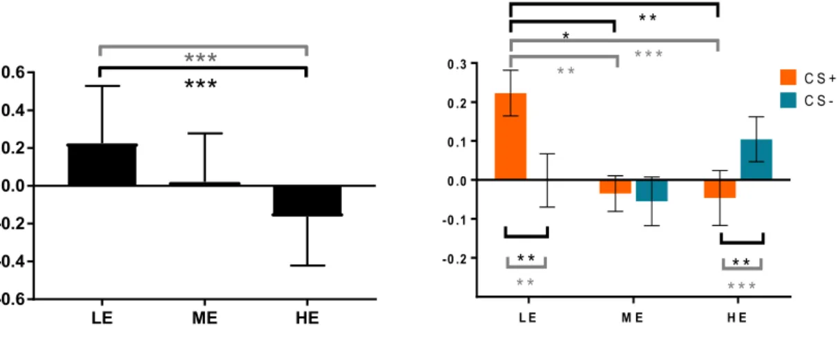 Figure  3.  Ventral  ACC  (BA  24)  activation  during  extinction  for  cord  blood  Hg  concentrations