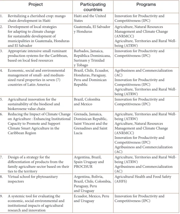 Table 2. Projects selected under the 2012 Call of the FonTC