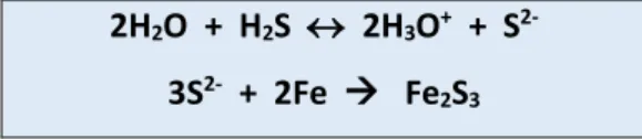 Figure 6 : Réaction chimique à l’origine de la formation du sulfure ferrique  