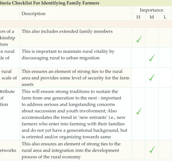 table 2:  ProPosED Characterization Criteria Checklist For identifying Family Farmers