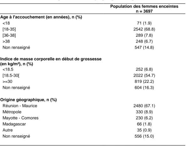 Tableau 1 - Caractéristiques sociodémographiques des patientes 
